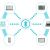Using Technology To Enhance Customer Support Responsiveness